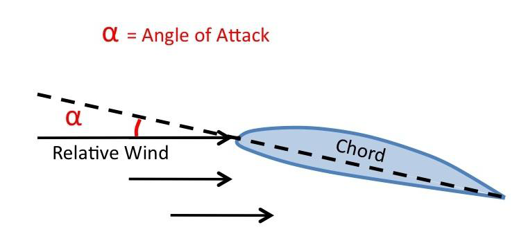 Computational domain of the NACA 0012 airfoil with inflation-layer mesh close-up